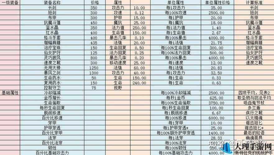 红石遗迹破损的匕首，属性效果与实战价值深度解析