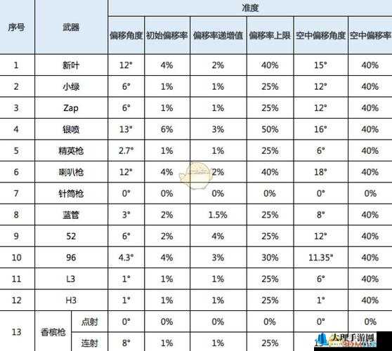 喷射战士2新手入门与联机攻略及武器推荐详解