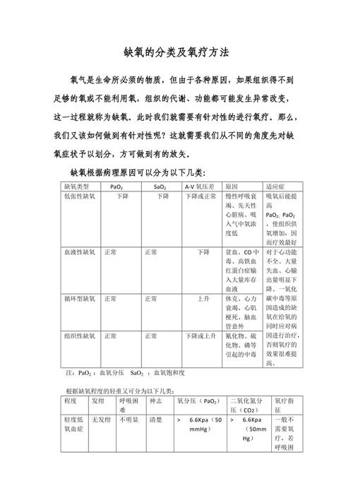 缺氧环境下氧气净化技术解析与应对策略